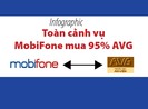 Toàn cảnh vụ MobiFone - AVG cho đến lúc này