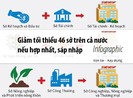 Giảm tối thiểu 46 sở trên cả nước nếu hợp nhất, sáp nhập