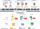 3 đặc khu kinh tế tương lai được ưu đãi gì?