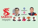 7 nhân sự mới cấp cao được tỉ phú Thái đưa vào Sabeco