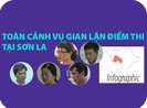Infographic: Toàn cảnh vụ gian lận điểm thi tại Sơn La