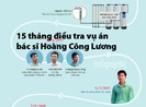 15 tháng điều tra vụ án bác sĩ Hoàng Công Lương