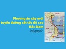 Infographic: Dự án xây mới tuyến đường sắt tốc độ cao Bắc-Nam