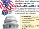 Cán cân quyền lực 2 đảng thay đổi thế nào sau bầu cử Mỹ?