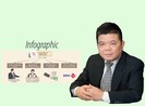 Cuộc đời ông Trần Bắc Hà và dấu ấn tại BIDV