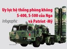 Uy lực hệ thống phòng thủ S-400, S-500 của Nga và Patriot - Mỹ