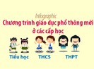 Các cấp học theo chương trình cụ thể như thế nào?