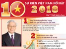 10 sự kiện nổi bật của Việt Nam năm 2018 do TTXVN bình chọn