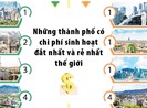 Top 10 thành phố có phí sinh hoạt đắt nhất và rẻ nhất thế giới