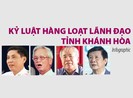 Kỷ luật hàng loạt lãnh đạo tỉnh Khánh Hòa
