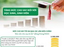 Tăng mức cho vay với học sinh, sinh viên lên 2,5 triệu/tháng