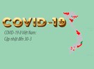 COVID-19 ở Việt Nam: Cập nhật đến chiều 30-3