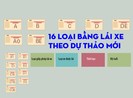 16 loại bằng lái xe theo dự thảo mới