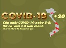 Cập nhật COVID-19 5-8: 20 ca mới ở 4 tỉnh thành kể từ ca 652