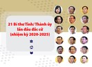 Chân dung 21 Bí thư Tỉnh,Thành lần đầu đắc cử nhiệm kỳ mới