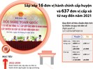Bộ Chính trị ra nghị quyết việc sắp xếp các huyện, xã