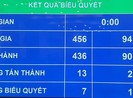 Đại biểu quyết quy định về dịch vụ đòi nợ
