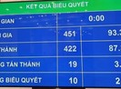 Đổi tên hai Uỷ ban của Quốc hội