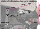 Giá xăng tăng: Điều hành thuế bất hợp lý