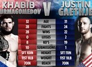 Trận đinh sự kiện UFC 254, Khabib - Gaethje
