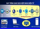 Người dân dễ dàng đóng, nộp các khoản bảo hiểm tại nhà