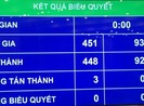Đại biểu đề nghị xây dựng luật Từ chức