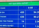 Chi phí hòa giải, đối thoại tại tòa án lấy ở đâu?