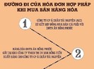 Cục Thuế TP.HCM thua kiện doanh nghiệp