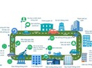 VNPT: Các giải pháp lõi phục vụ xây dựng chính phủ điện tử