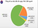 Ngày 19-4: Việt Nam có nhiều tin vui từ đại dịch COVID-19