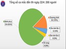 Ngày 22-4: Việt Nam có nhiều tin vui từ đại dịch COVID-19
