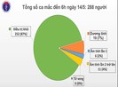 28 ngày không có ca mắc COVID-19, cả nước không còn phong tỏa