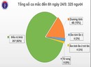 Thêm 1 ca COVID-19 từ Nga sau 2 lần xét nghiệm âm tính