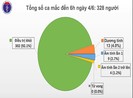 Tin vui: Phi công người Anh có thể không phải ghép phổi