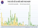 Sáng 6-6: Thêm 1 ca mắc COVID-19 là du học sinh Anh về nước