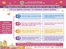 TP.HCM mở rộng cách ly, xét nghiệm COVID-19 với 5 tỉnh thành