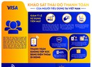 Người tiêu dùng Việt giảm tỉ lệ sử dụng tiền mặt