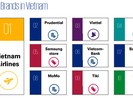 Prudential Việt Nam triển khai thanh toán không tiếp xúc