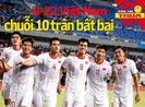 Thầy Park lập kỷ lục cùng U-22 Việt Nam