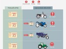 Infographic: Phân biệt 9 hạng giấy phép lái xe
