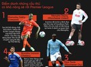 Hàng loạt 'bom tấn' có khả năng chia tay Premier League