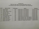 Đi tìm tàu mất tích, 12 thuyền viên gặp nạn