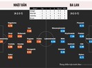 Đại diện châu Á duy nhất vào top 16 đội