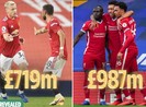 Top 10 đội hình đắt giá nhất thế giới: Liverpool số 1, MU số 7