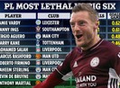 Top 10 ‘hung thần’ phá lưới nhóm Big Six Premier League