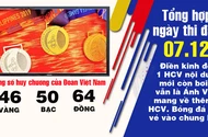 Ngày 7-12 có những HCV thật quý cùng trận bán kết ngọt ngào
