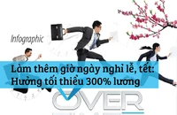 Làm thêm giờ vào ngày nghỉ lễ, tết: Hưởng tối thiểu 300% lương