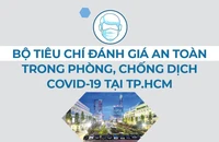 Infographic Bộ tiêu chí mới đánh giá an toàn phòng, chống dịch COVID-19 tại TP.HCM