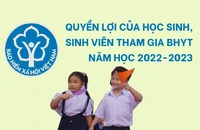 Quyền lợi của học sinh, sinh viên tham gia BHYT năm học 2022-2023