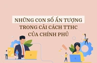 Những con số ấn tượng trong cải cách thủ tục hành chính của Chính phủ
